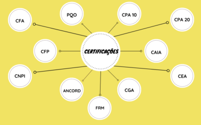 CERTIFICAÇÕES PROFISSIONAIS EM ÁREAS DE FINANÇAS